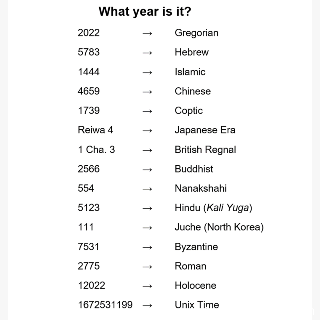 Different calendar systems 🥷 Knowledge Ninja