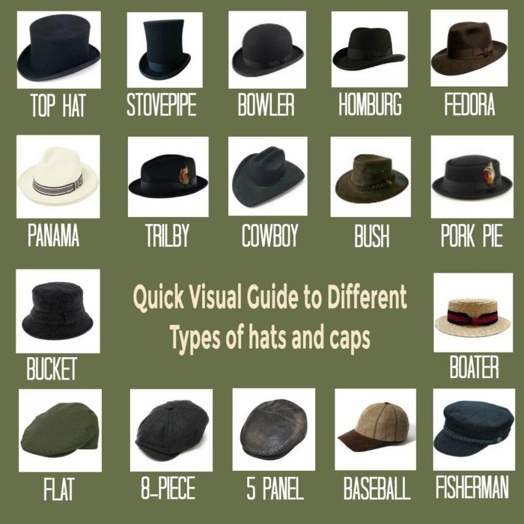 Different types of caps!