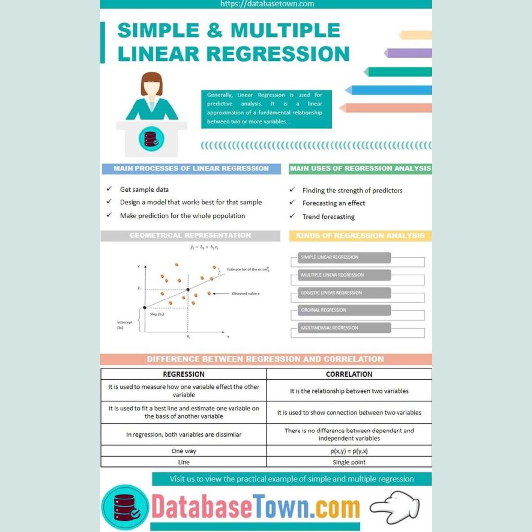 Simple and Multiple Linear Regression in Python