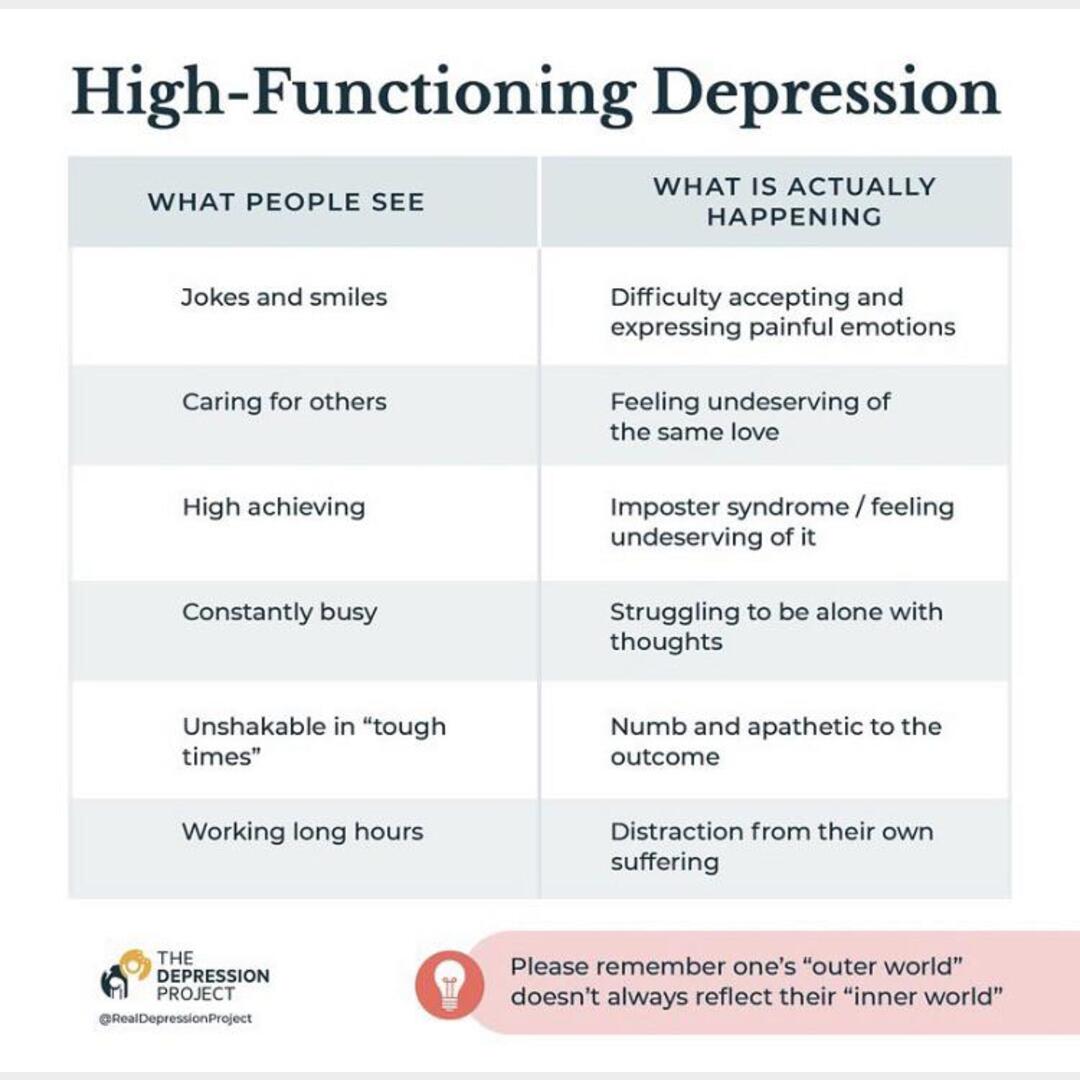 What depression can look like