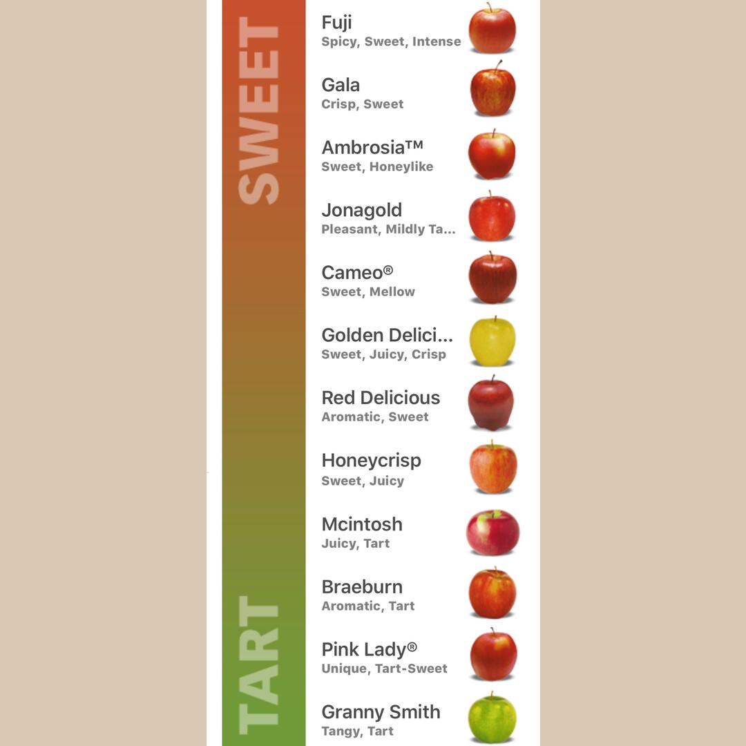 Tasty Apples