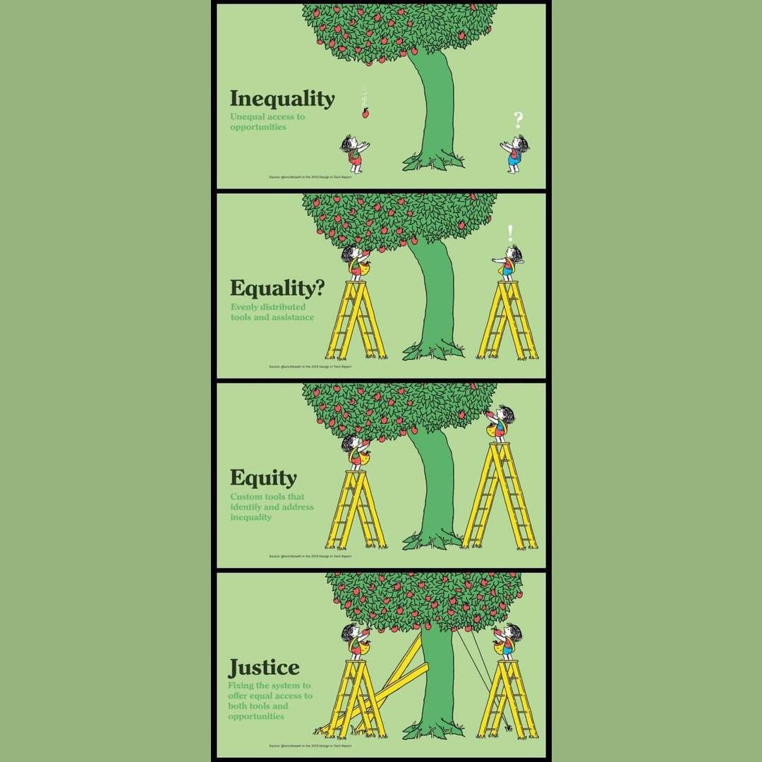 Different qualities