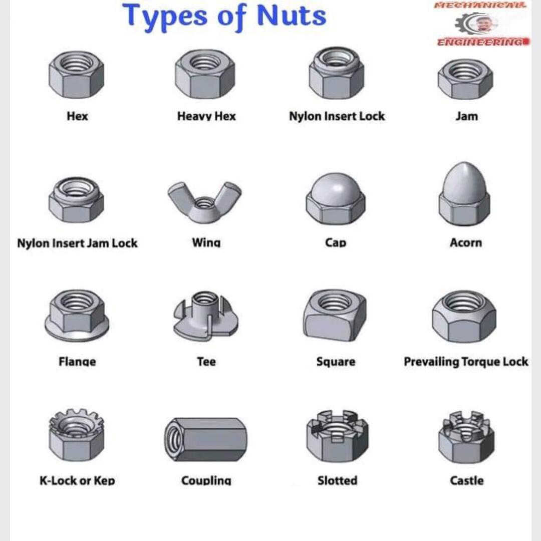 Types of Nuts (Construction, not edible) 🥷 Knowledge Ninja