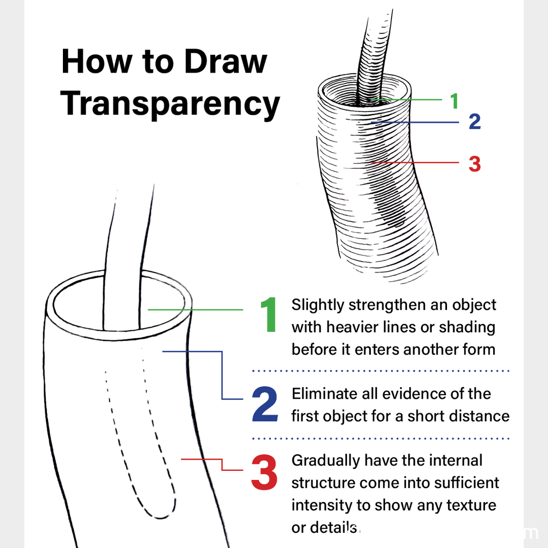 How to draw transparency. 🥷 Knowledge Ninja