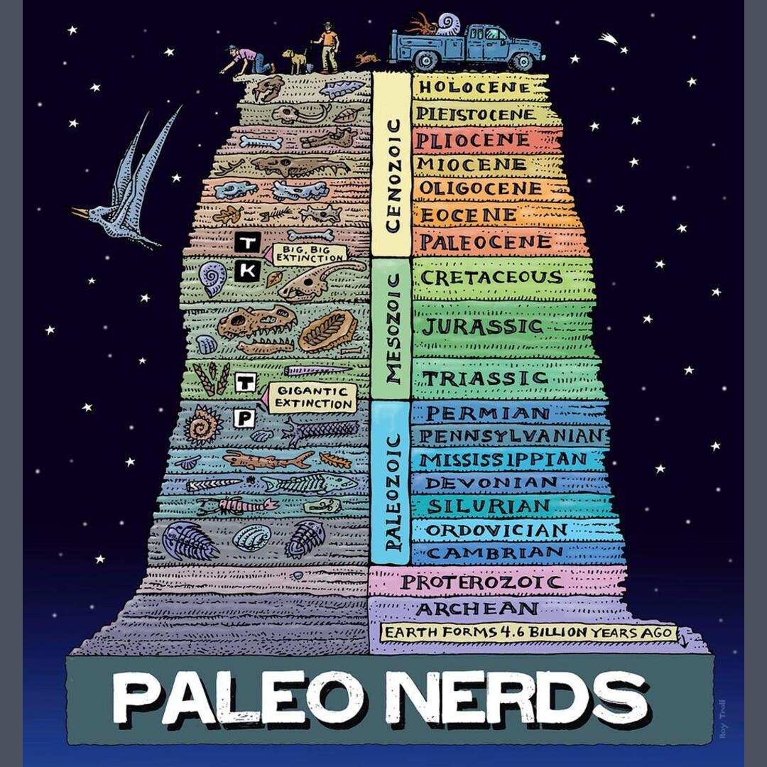 Geological Time Scale of Earth