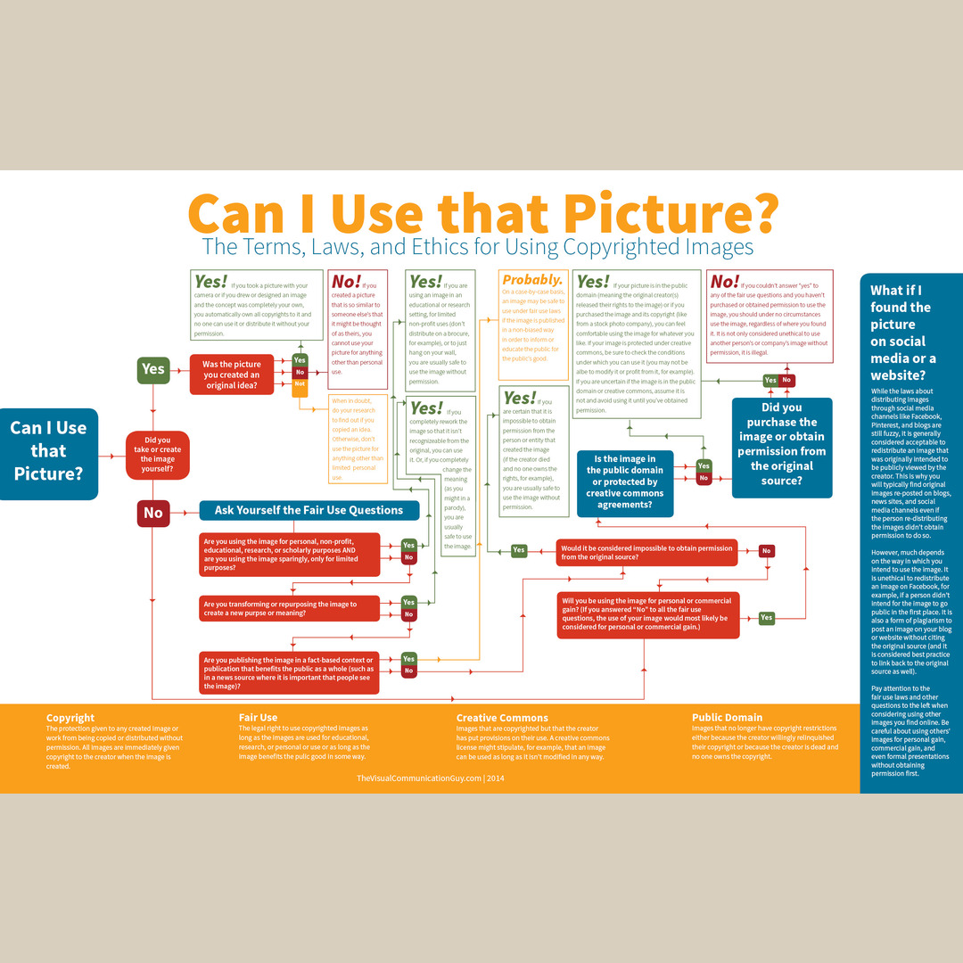 Can I Use that Picture? Follow this Chart to Know If You Can Use an Image from the Internet