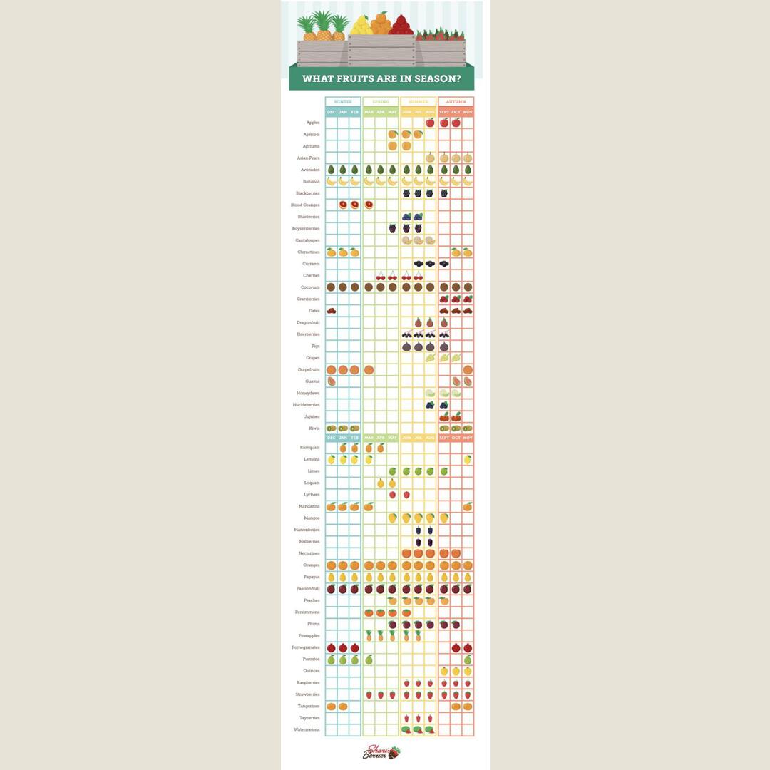 What fruits are in season?