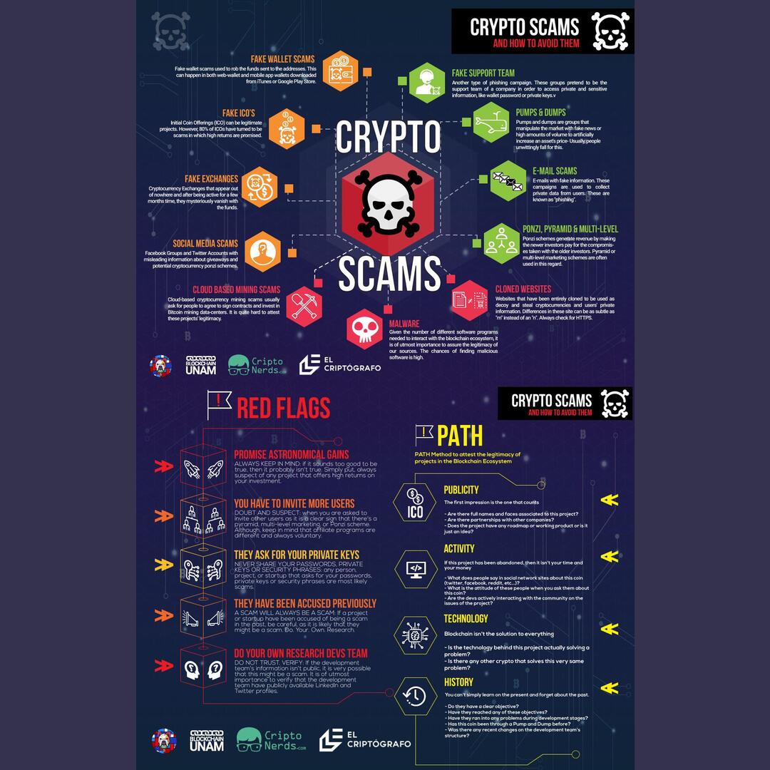 This is very informative for anyone looking to invest in crypto currency.