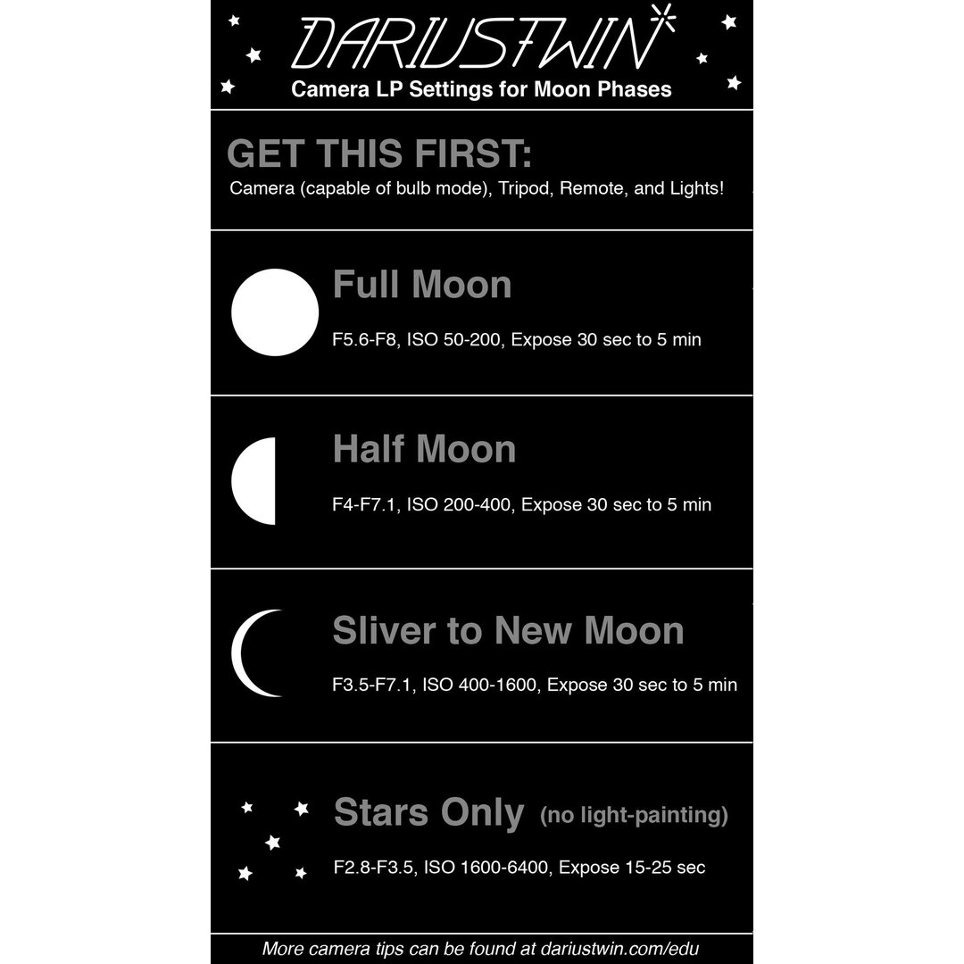 Camera LP settings for moon photography