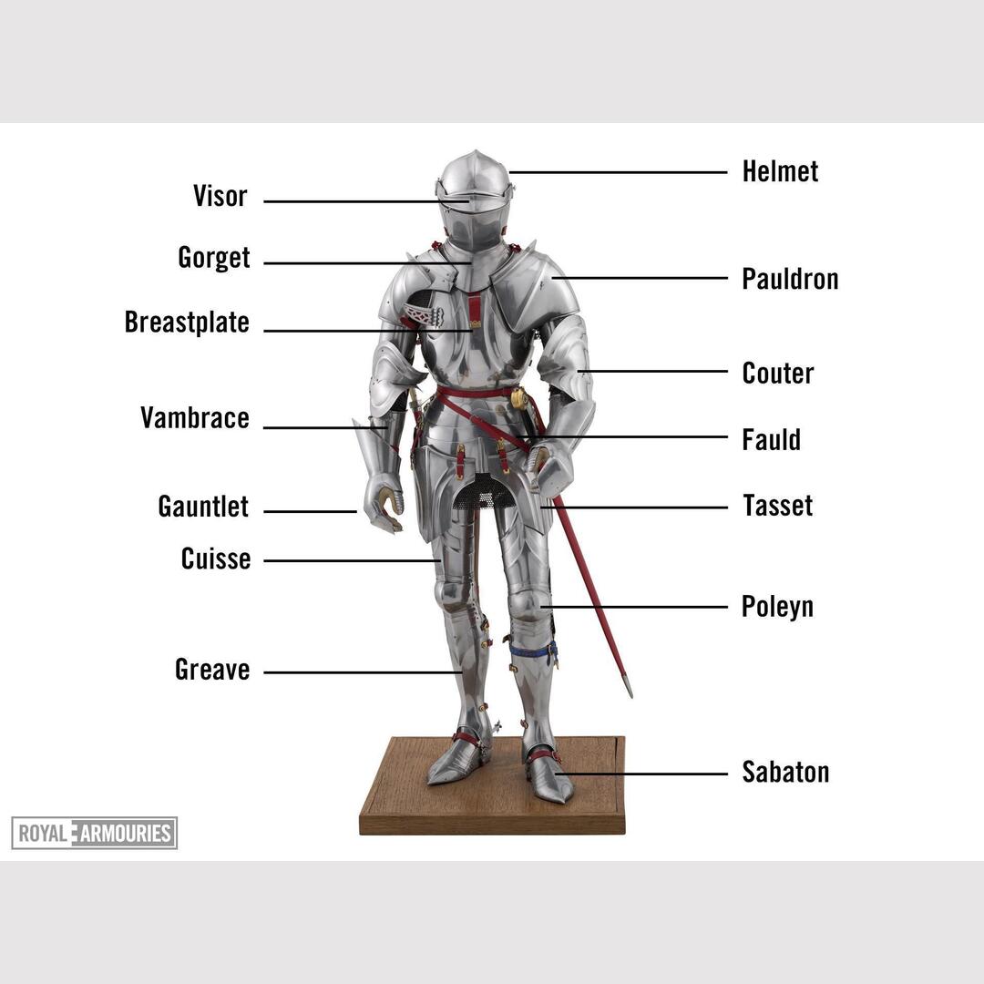 Plate armour guide