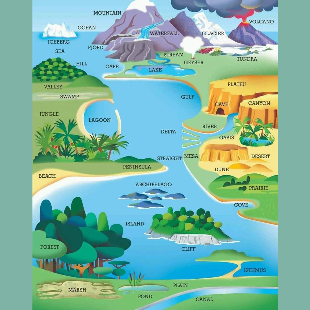 Geography guide