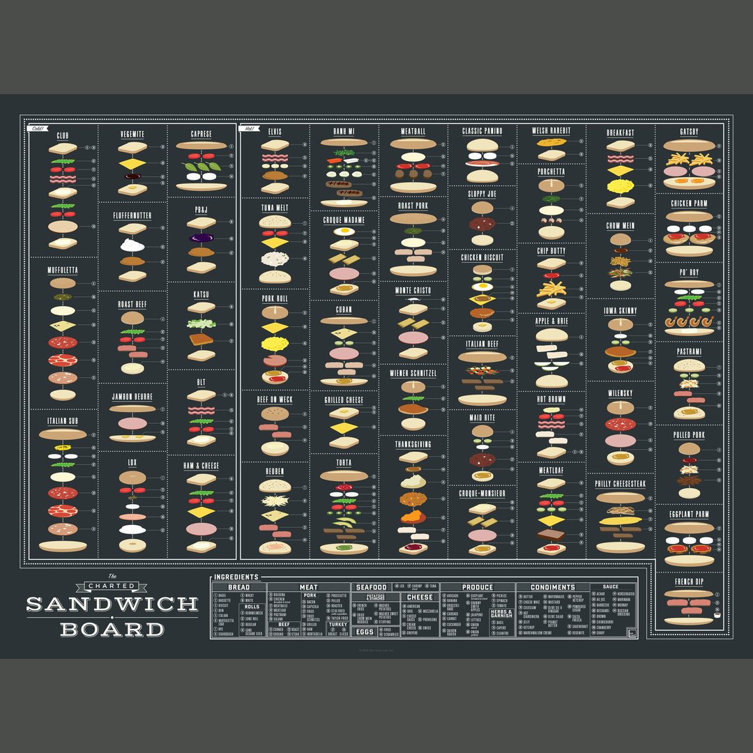 Charted sandwich guide