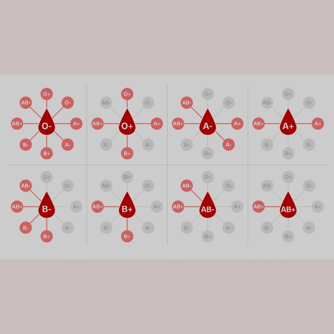 Donor Blood Type Compatability