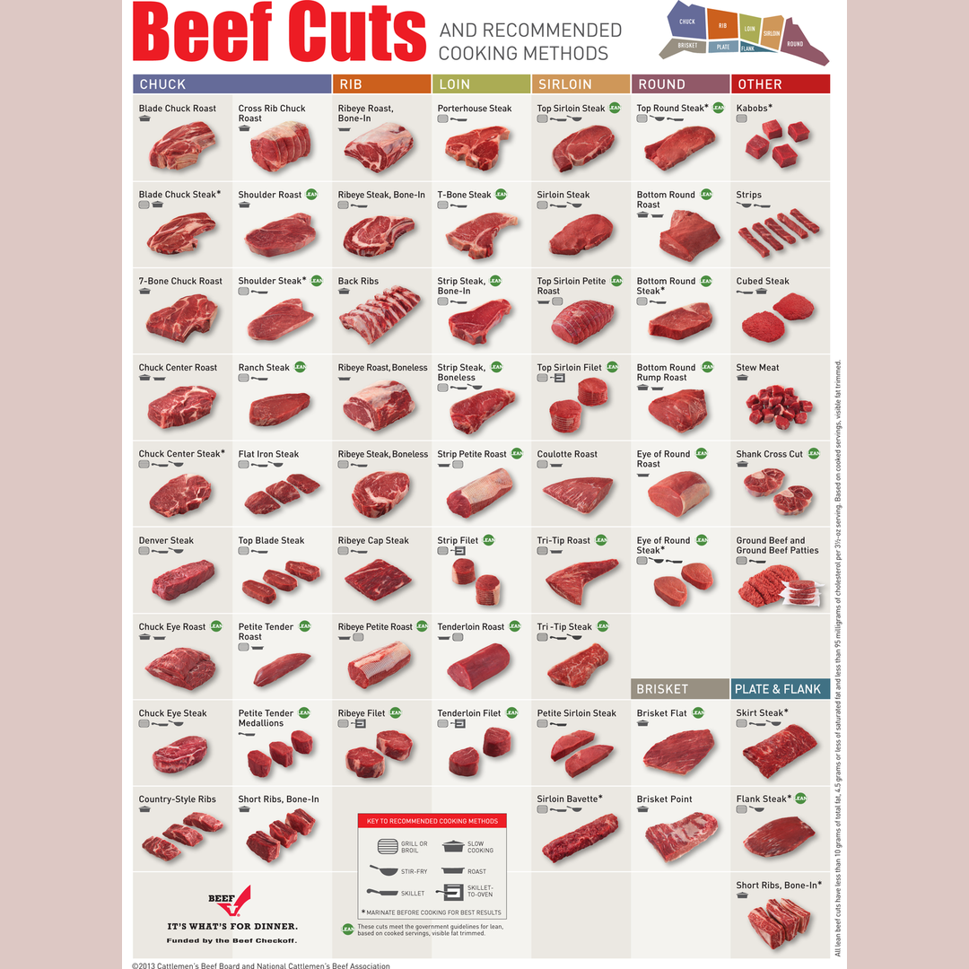 Beef guide
