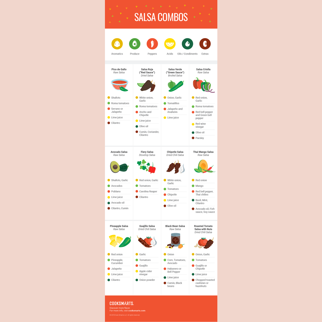 Guide on Different Salsa Combos
