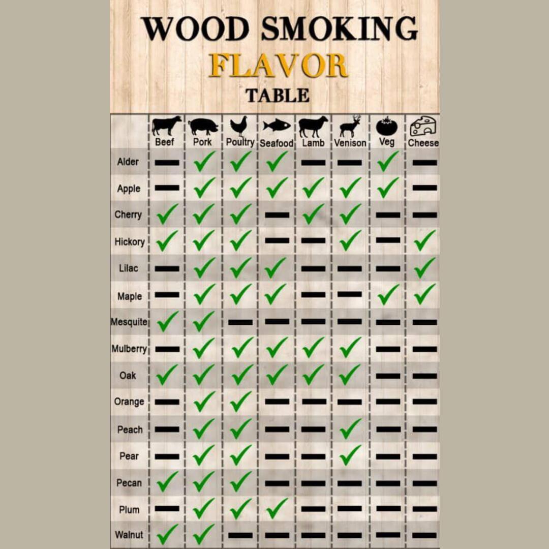 Handy Guide for Smoking Meat