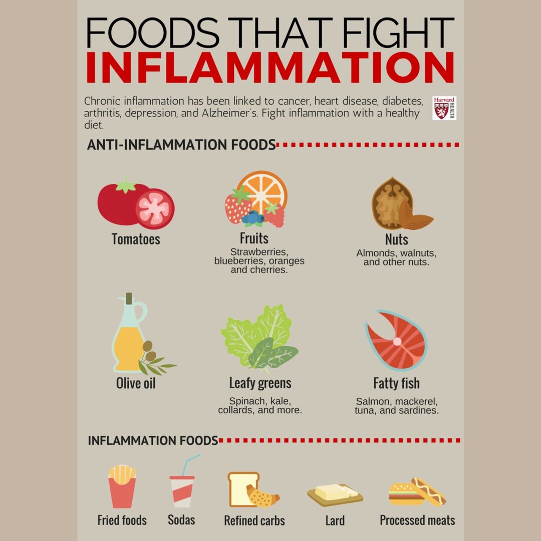 Foods that fight inflammation according to HMS
