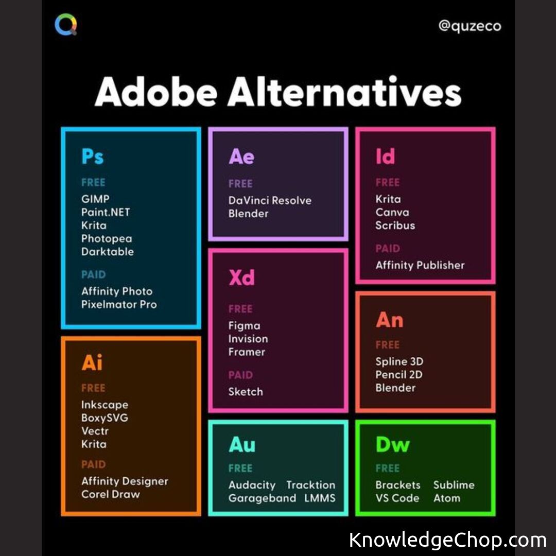 cheaper adobe alternatives