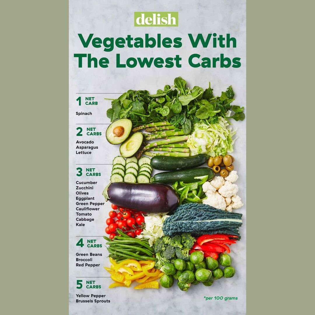 These 18 Vegetables Have The Lowest Carb Counts