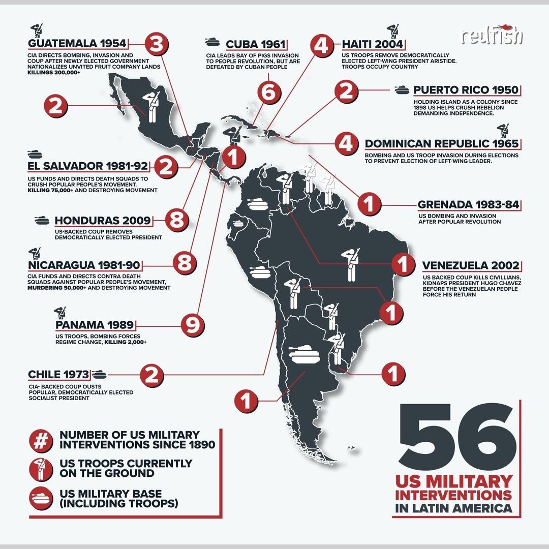 Guide to U.S. intervention in Latin America