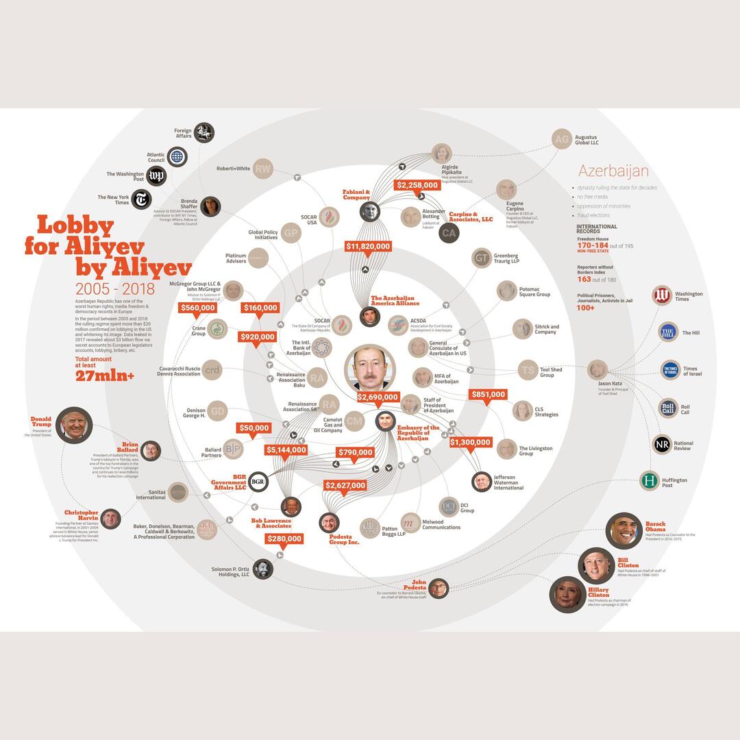 The Price of Propaganda