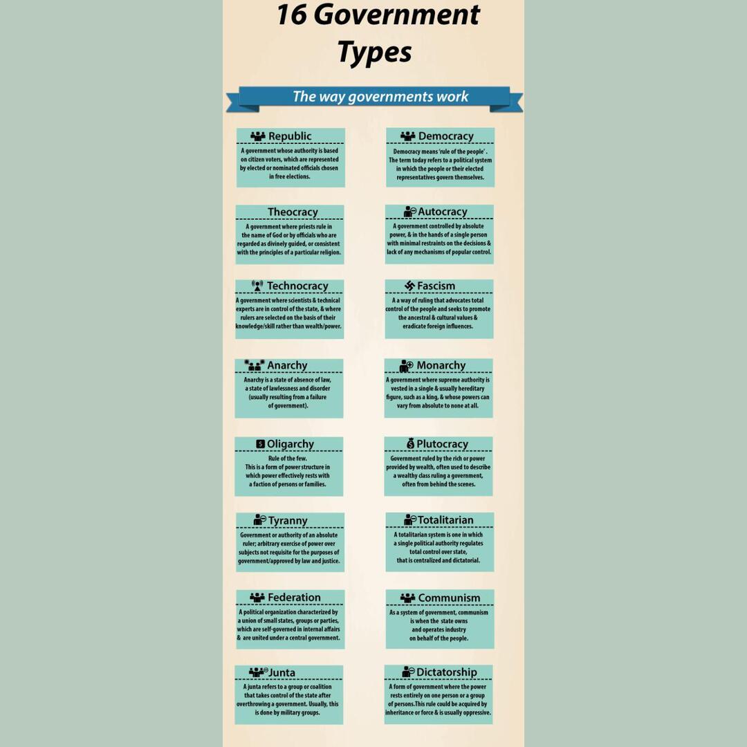 16 types of governments