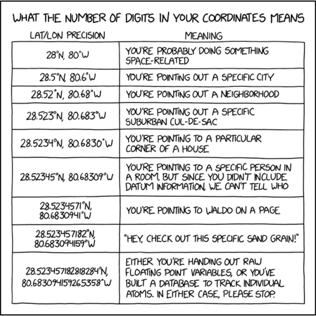 What coordinates precision relates to