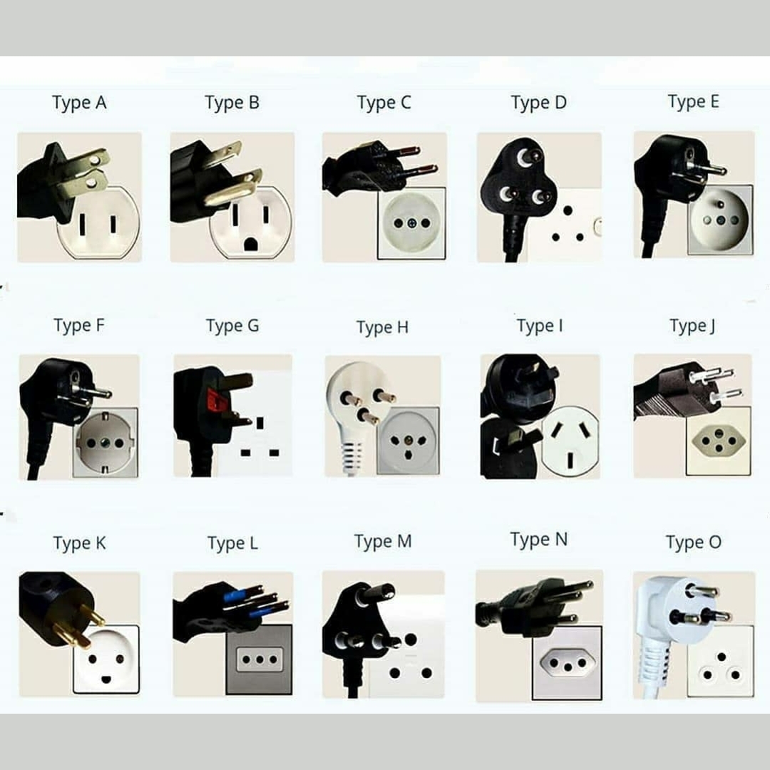 Types of plugs in the world