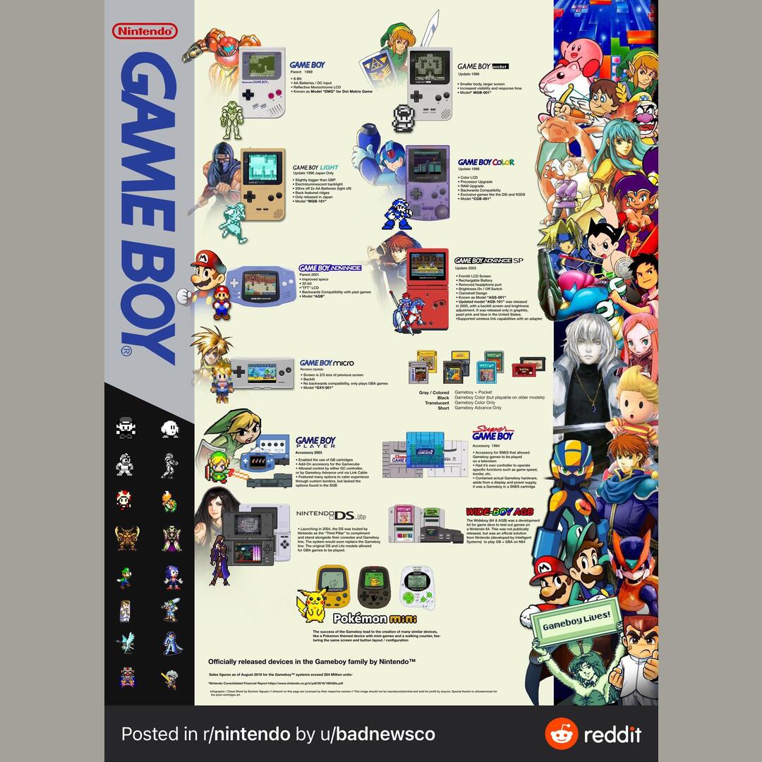 A quick guide to the Game Boy Family