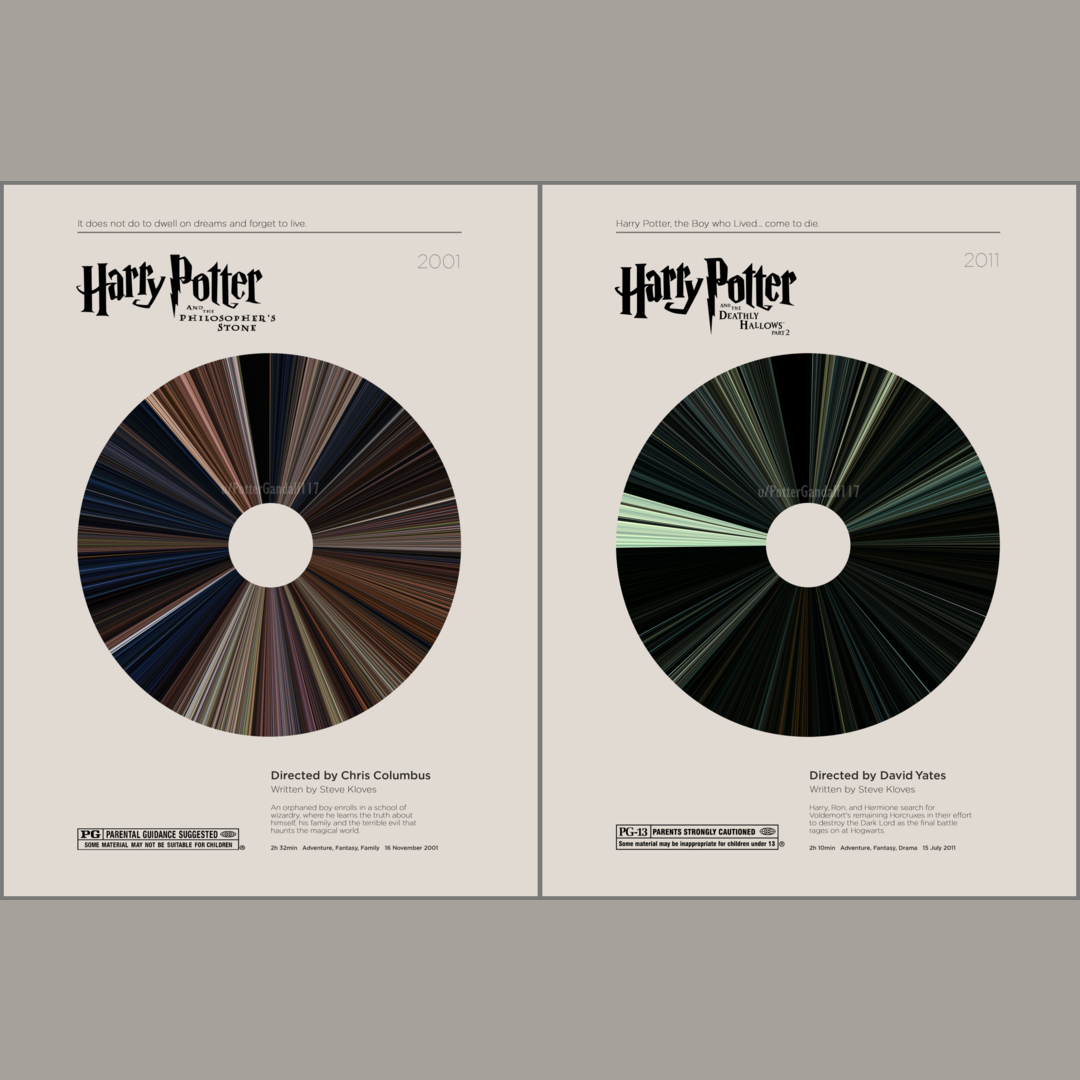 A movie barcode he made showing the difference in color between the first and the last Harry Potter movie!