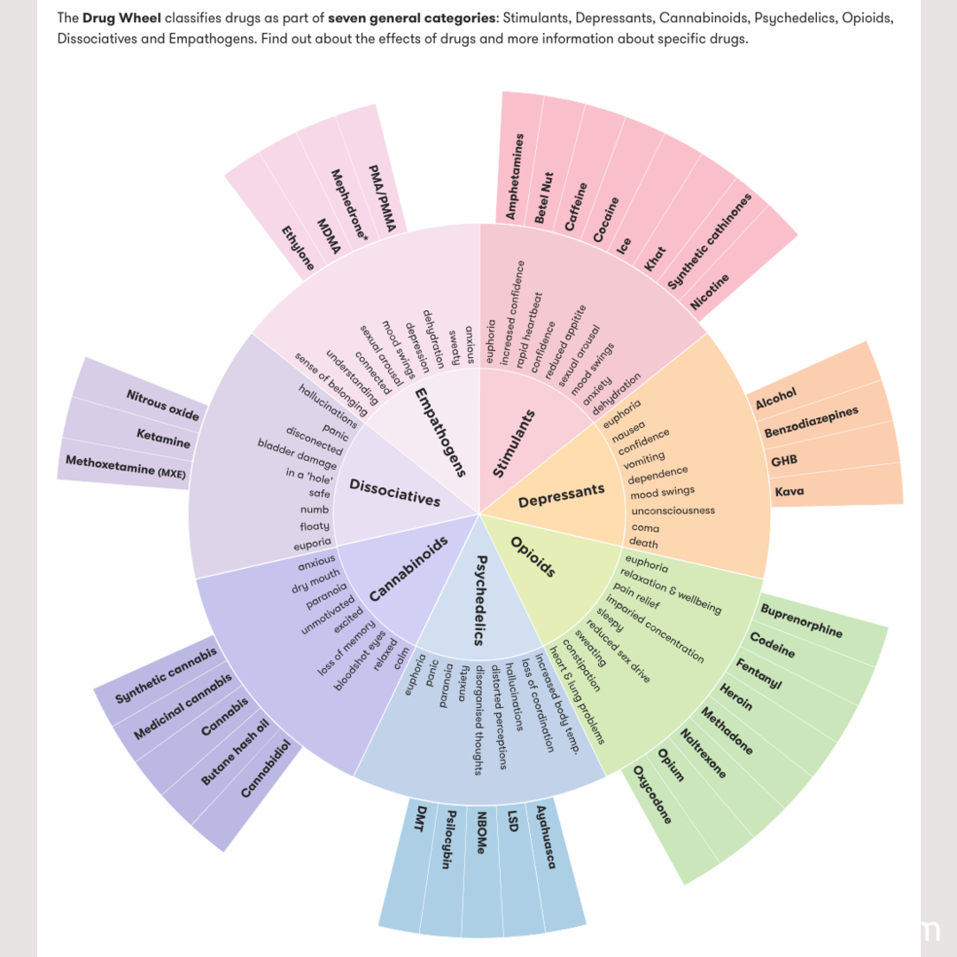 classification-of-drugs-and-its-effects-knowledge-ninja