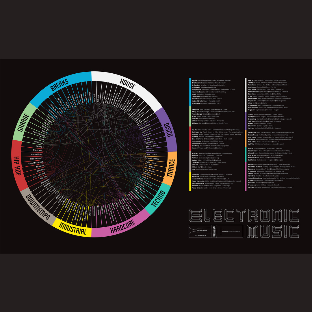 A guide to electronic music genres.