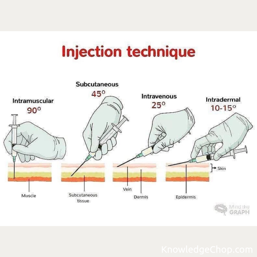 injection technique