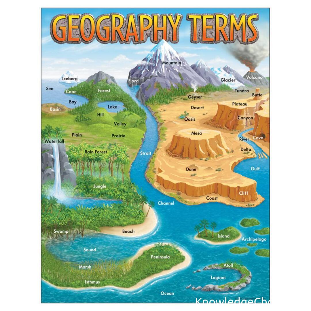 landforms | 🥷 Knowledge Ninja