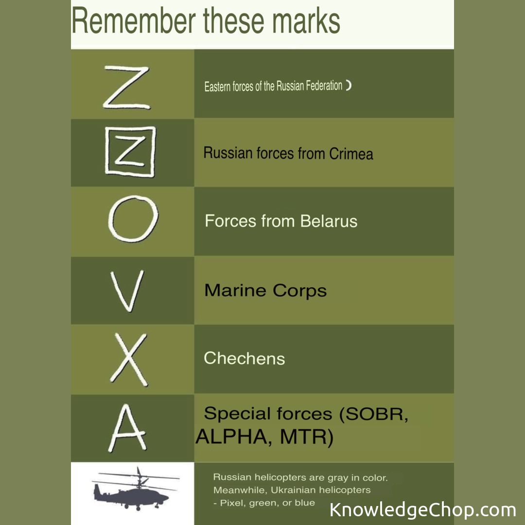 Letters on Russian military equipment explained 🥷 Knowledge Ninja