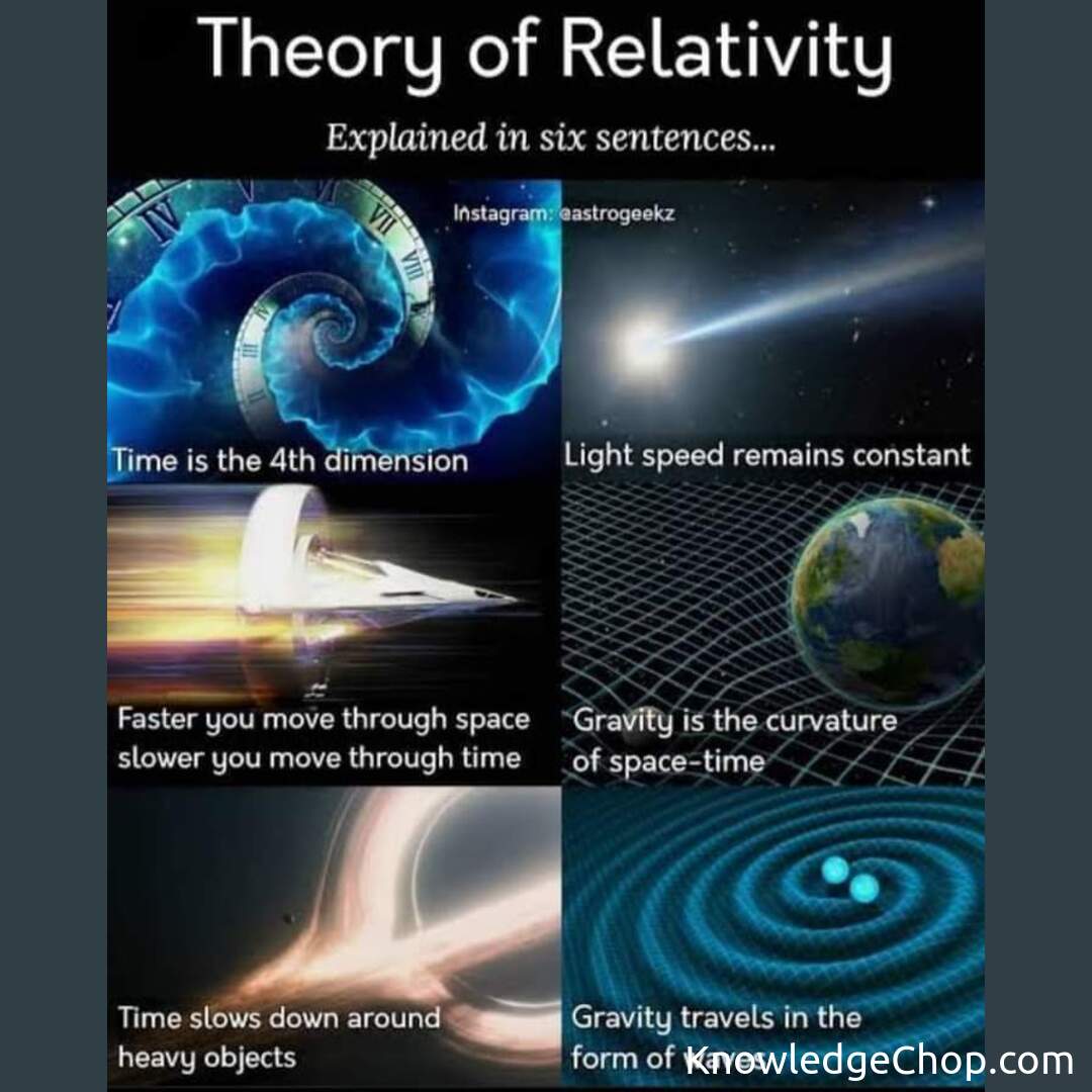 Theory of Relativity explained