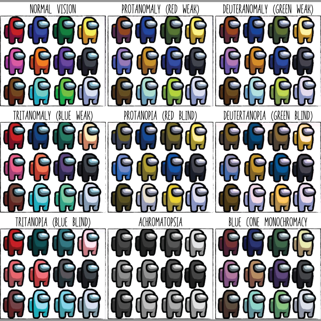 How Among Us Colors Look With Various Colorblindness Conditions