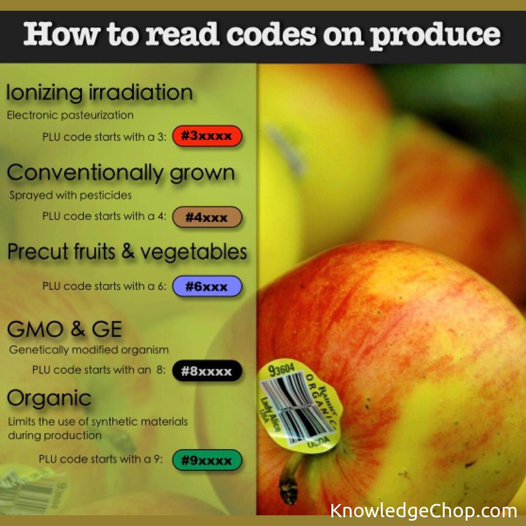 Barcode number meaning for fruits.