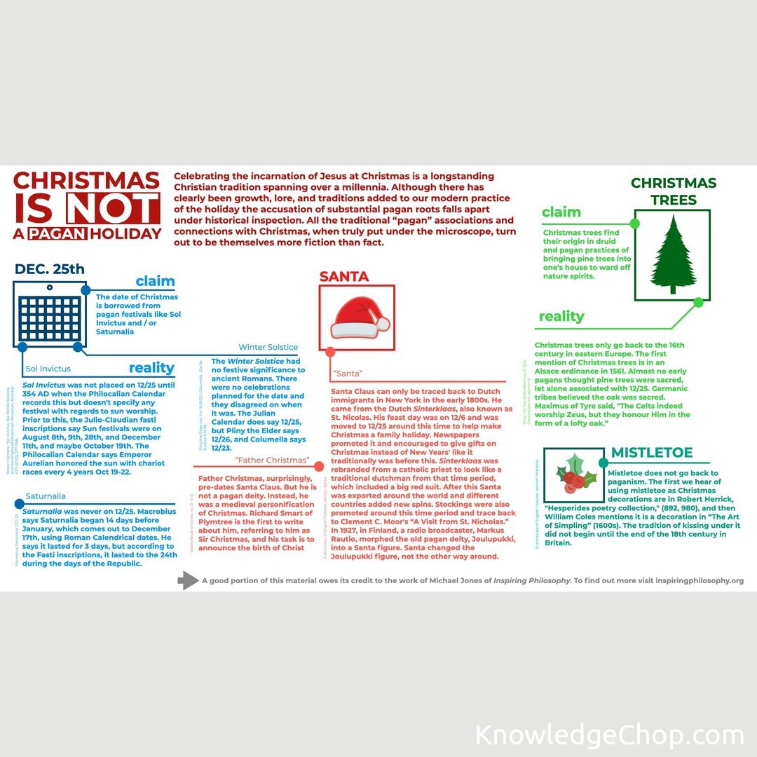 The origins of christmas knowledge ninja