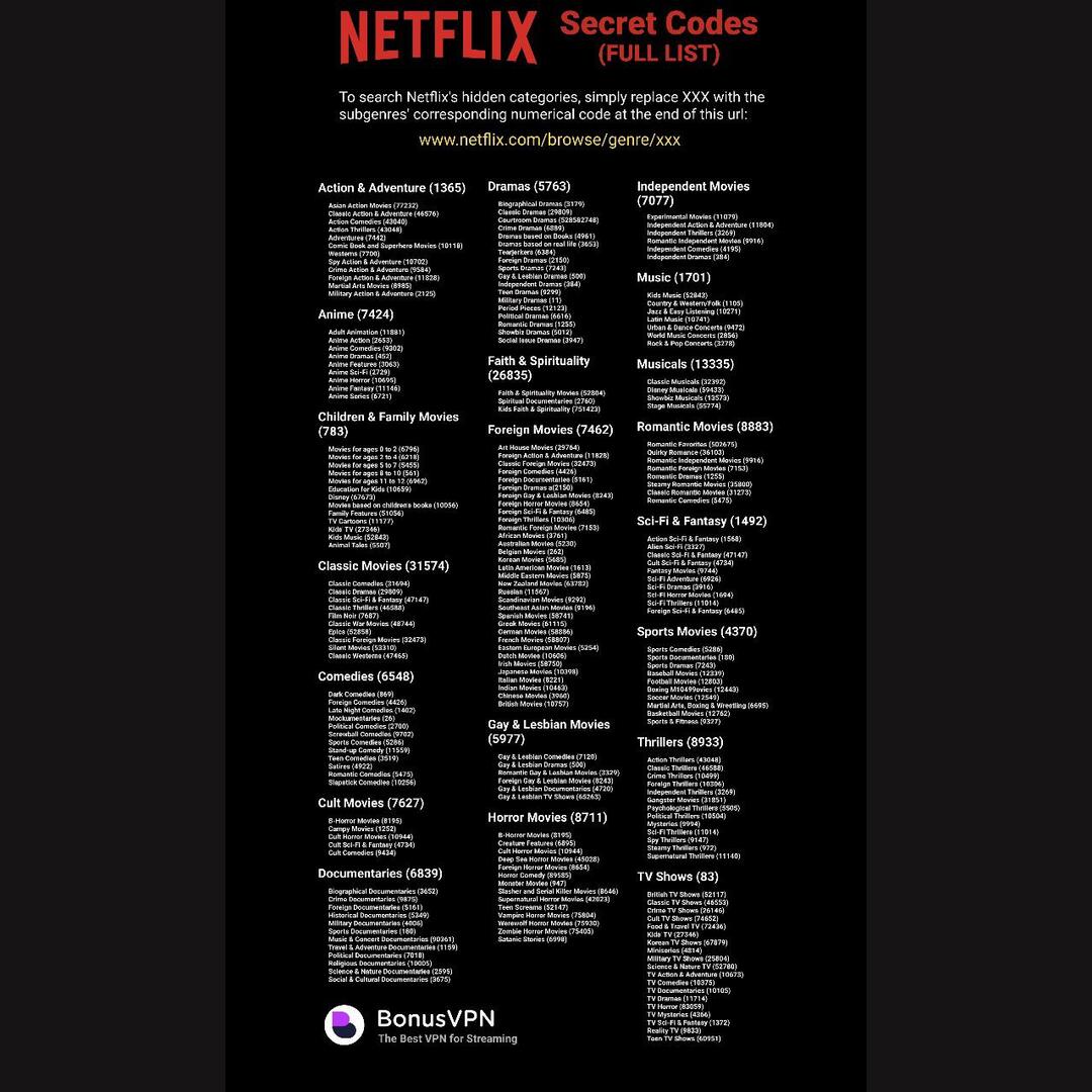 Netflix codes if you are trying to find something specific