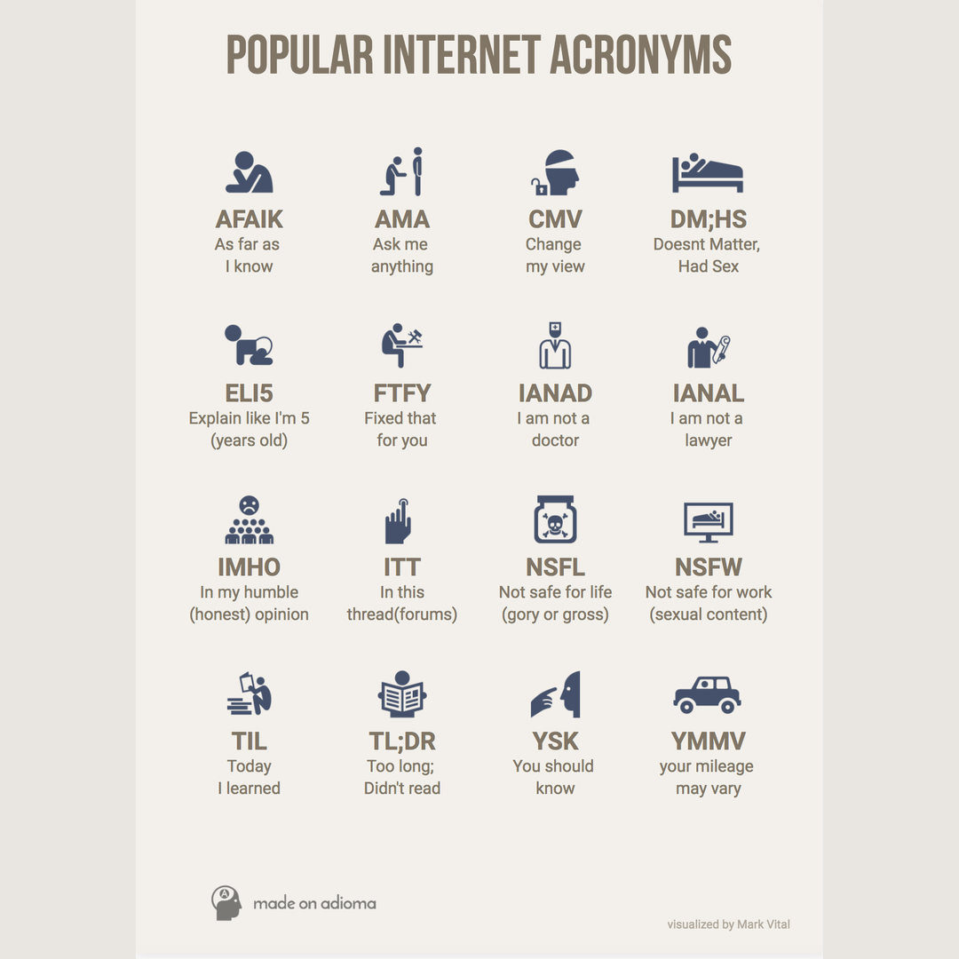 Acronym Guide for Reddit