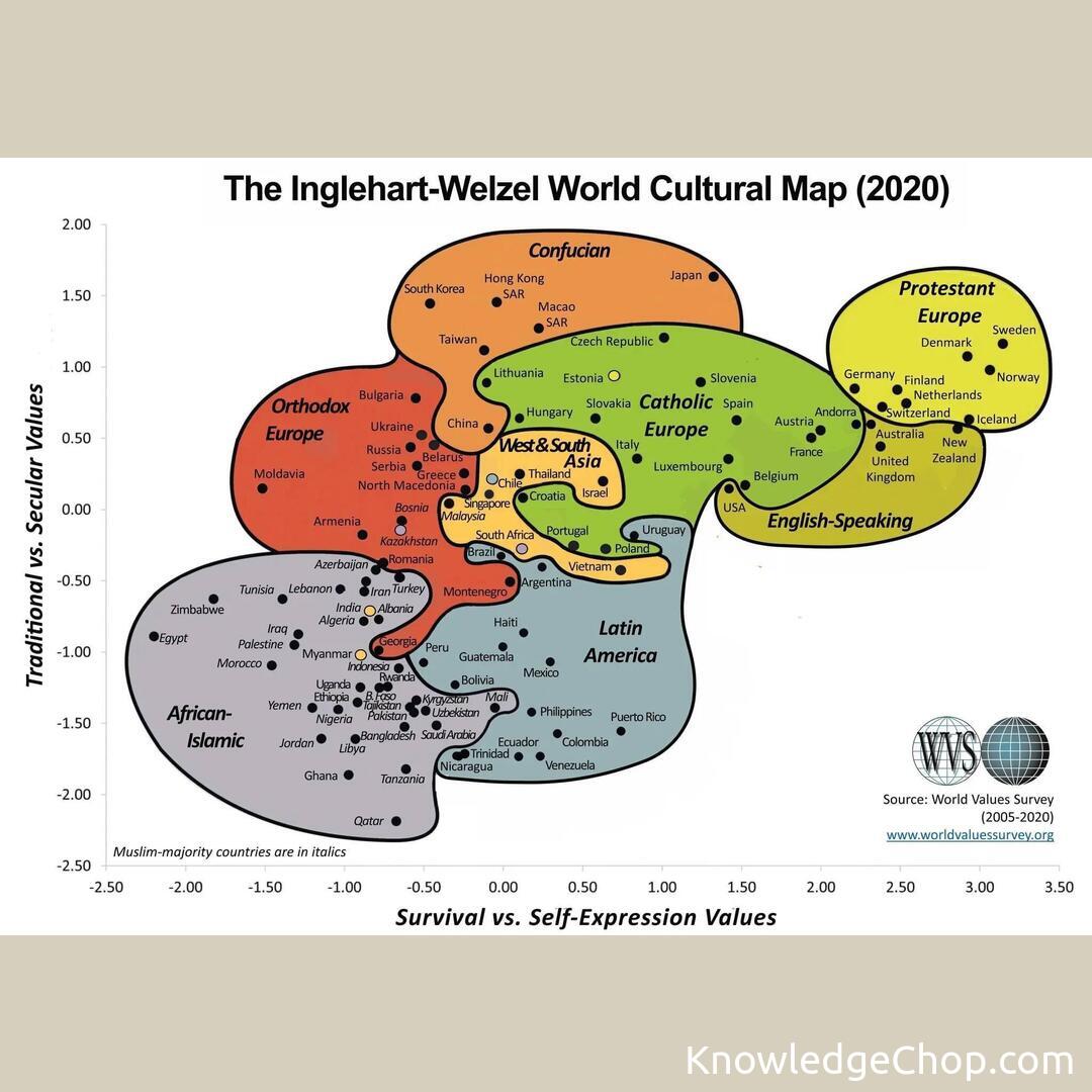 The Inglehart Welzel World Cultural Map Knowledge Ninja   Ejxvzmsogjaqhef3mtwbvbsho5 E1haakr3ymuyn4d2tcex2 Dnfbjp4rs8jvyochatuyd2x8hpha0ckrh3awyaq0jk4ueyyfuhcd J0rebphxir Sbj4mpgr9wxtfjisfzo 1olmubuknnaysicstanrrmau1turq9klmlytfiv6lucy8shl6homcpdvn8a3zq7xg1ndn8ivdlkvj6zxrqzmmpswxblucj409c