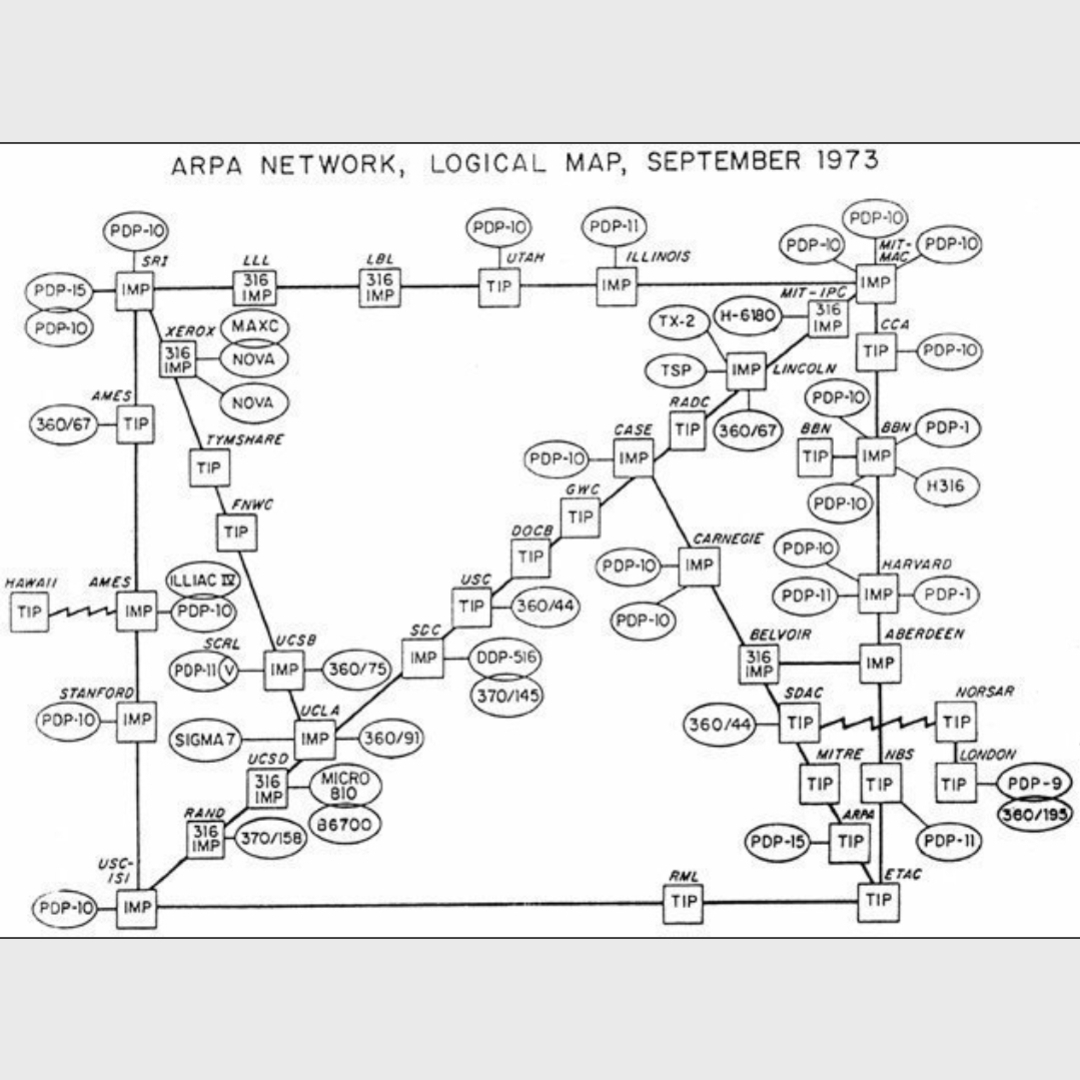 In 1973, 40 nodes connected 45 computers. This was the entire internet at the time. This chart was found in 2016 amongst some old papers