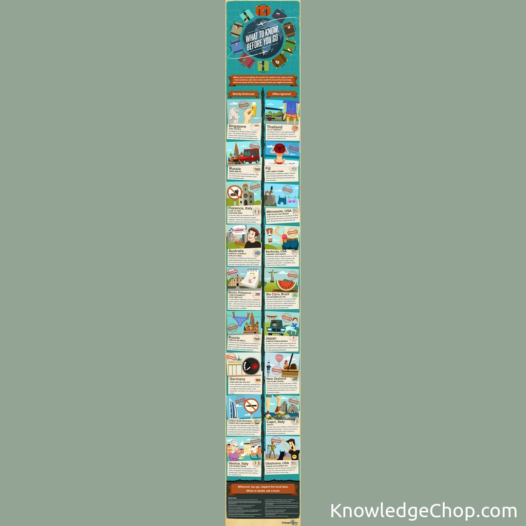 Do's & Don't | 🥷 Knowledge Ninja