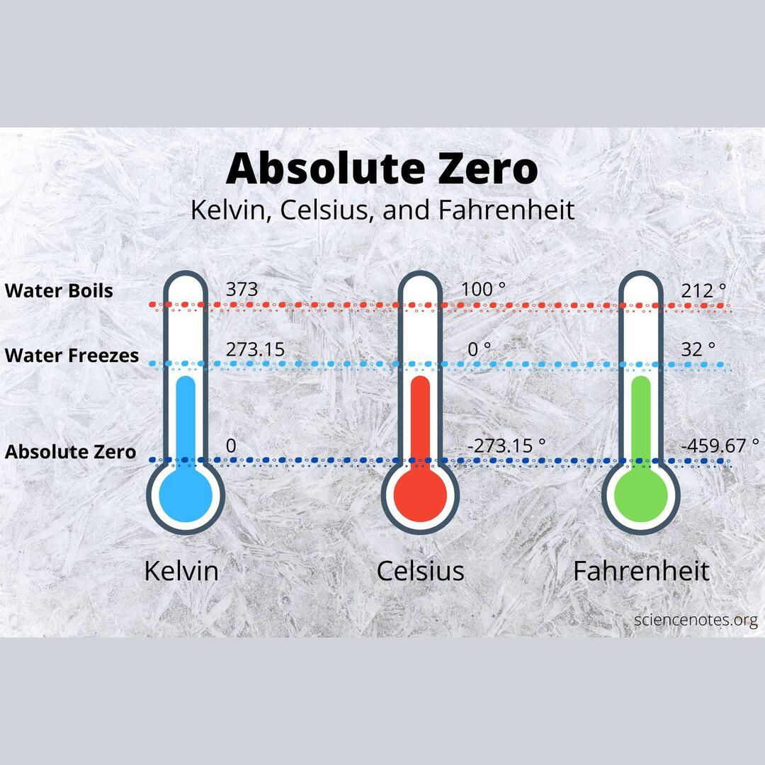 Absolute Zero in Kelvin, Celsius and Fahrenheit