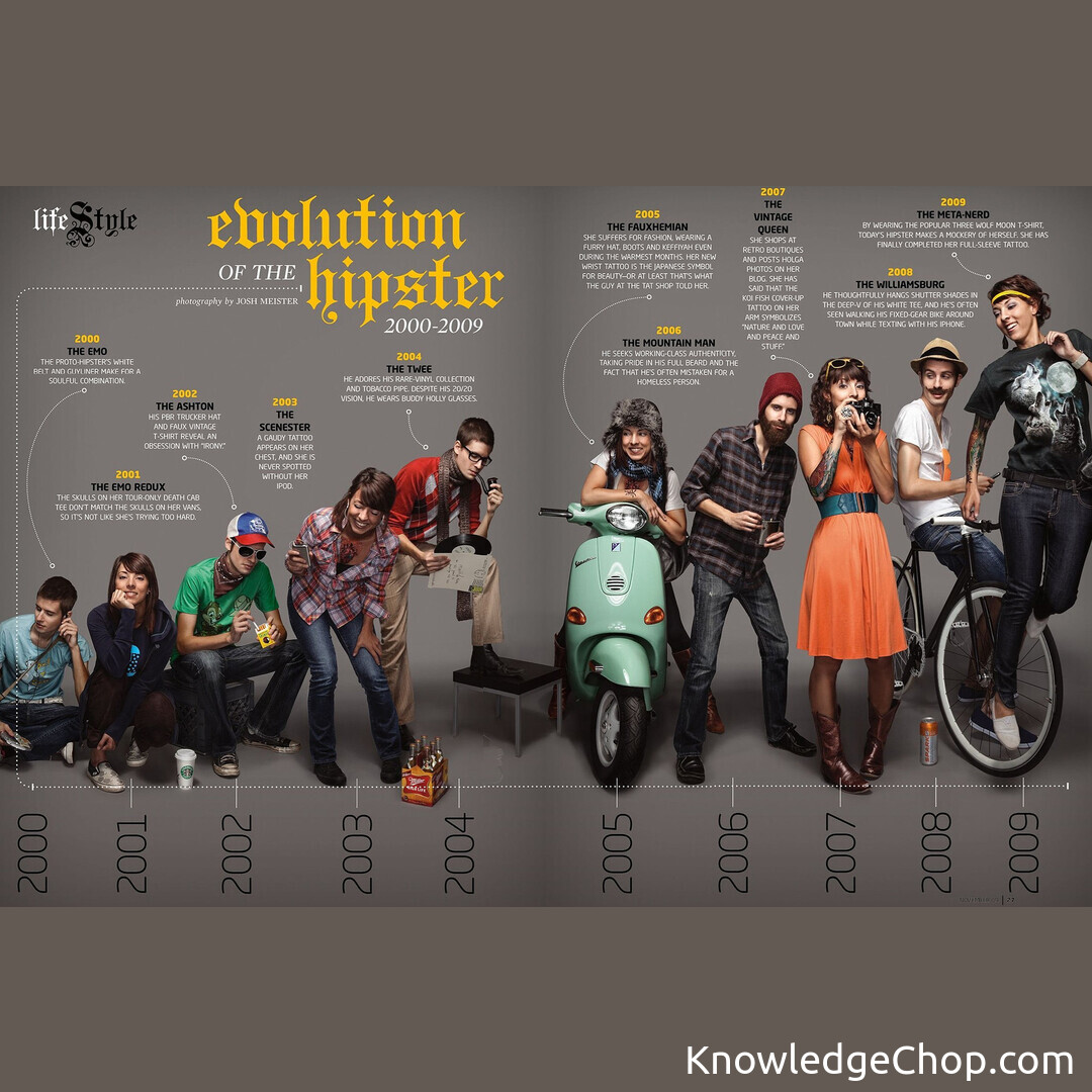 Evolution of the Hipster, 2000-2009