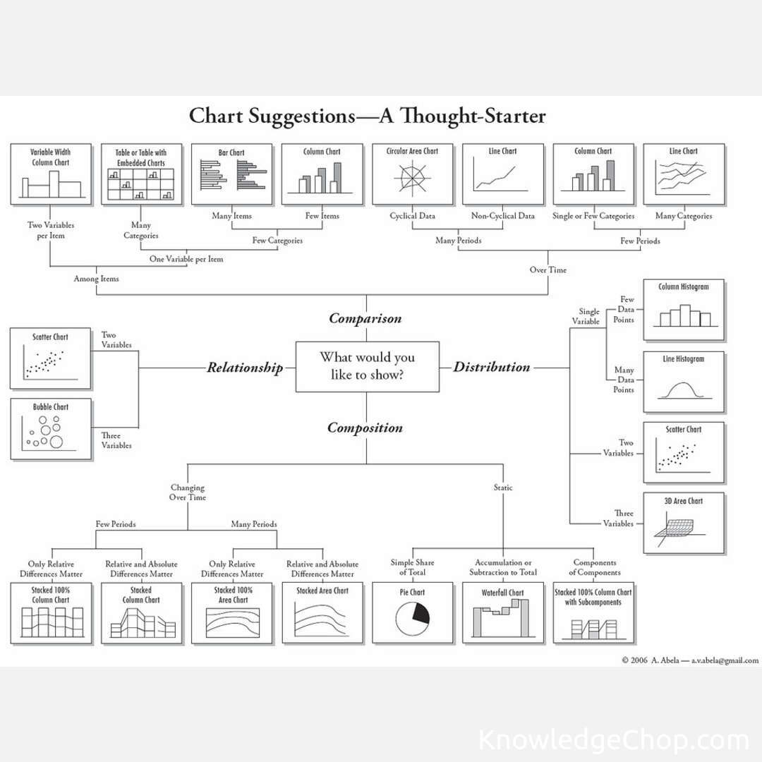 so-you-want-to-make-a-chart-knowledge-ninja