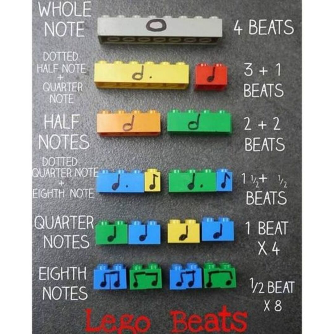 A neat way to explain musical notes