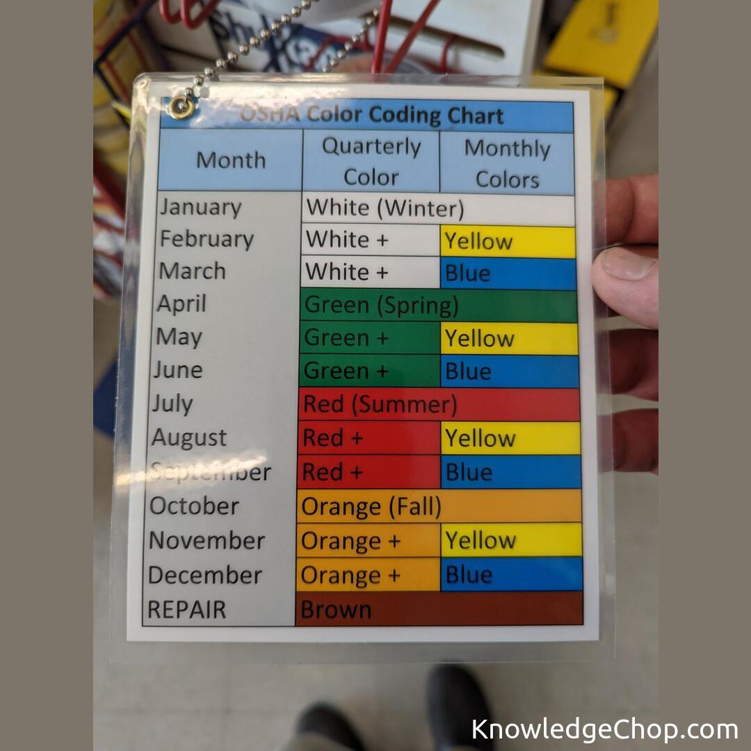 OSHA color guide to electrical tape dating.