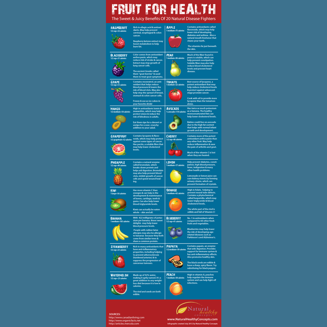 Fruit for Health Sweet and Juicy Benefits of 20 Natural Disease Fighters